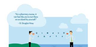 PioneerRx Pharmacy Management Systems