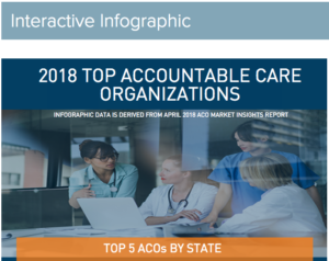 IQVIA_ACO_Market_Report