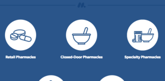 Medicine-on-Time_PR_Graphic