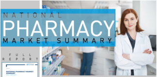 SKA_National_Pharmacy_Market_Summary