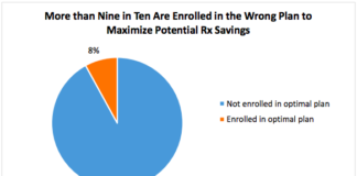 eHealth Part D Comparison Study 2018
