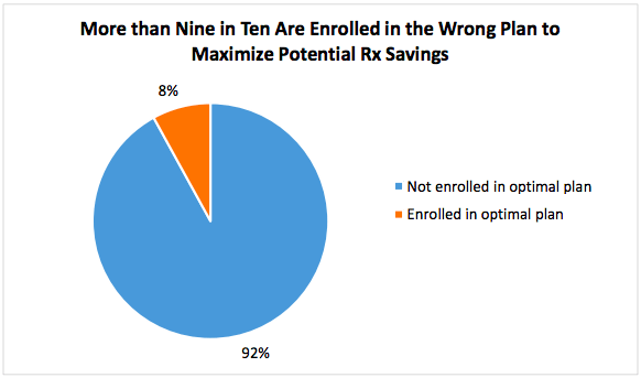 eHealth_Part_D_Comparison_Study_2018 eHealth Part D Comparison Study 2018