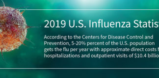 2019 Influenza Statistics and Demographics LexisNexis Risk Solutions