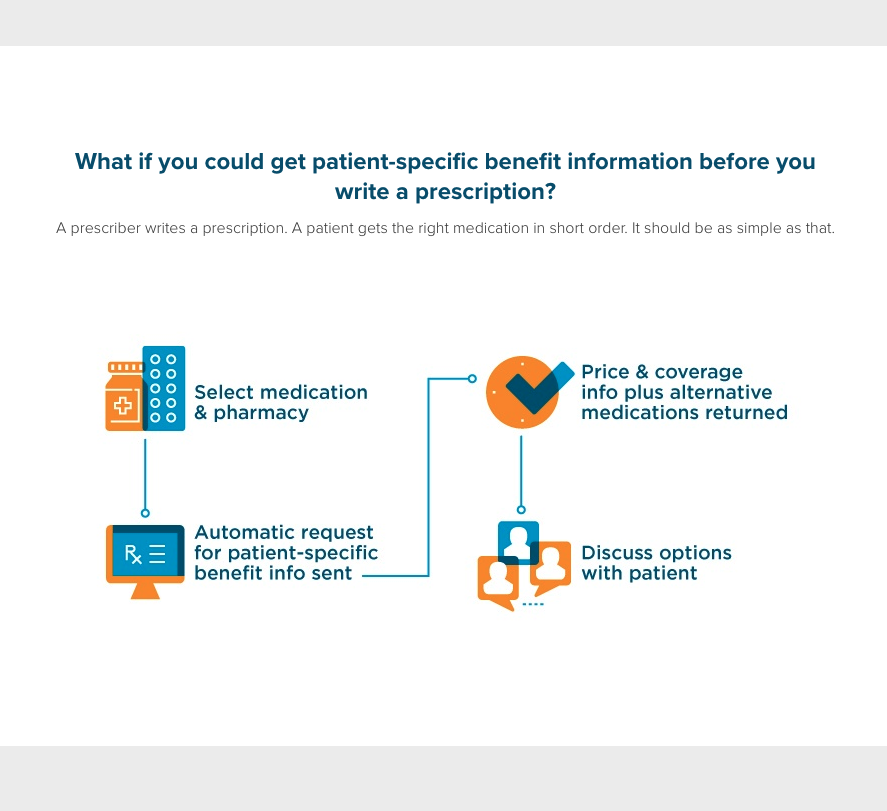 Prescription Benefit Solution Improves Adherence and Refill Rates