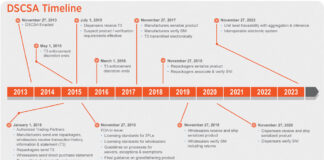 DSCSA Track and Trace Timeline