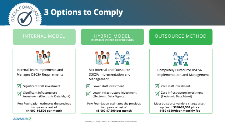 Three Options For Dispenser DSCSA Compliance